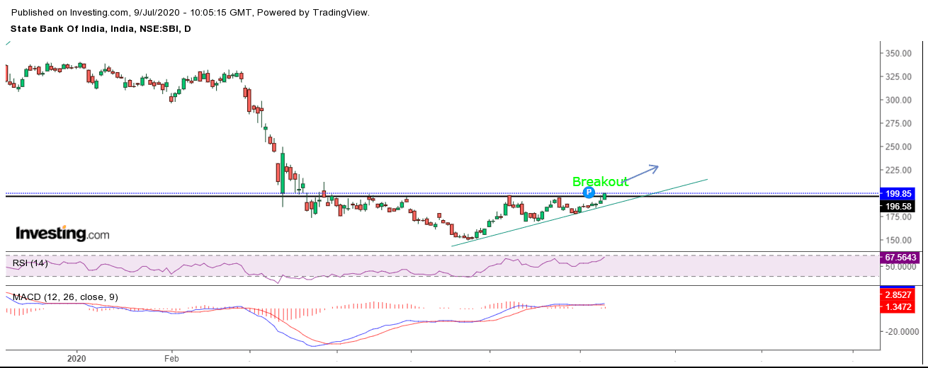 SBI BREAKOUT